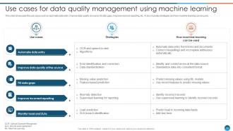 Leveraging Machine Learning For Healthcare Improvement ML CD Captivating Colorful