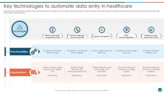 Leveraging Machine Learning For Healthcare Improvement ML CD Aesthatic Colorful