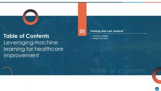 Leveraging Machine Learning For Healthcare Improvement ML CD Engaging Colorful