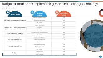 Leveraging Machine Learning For Healthcare Improvement ML CD Pre-designed Colorful