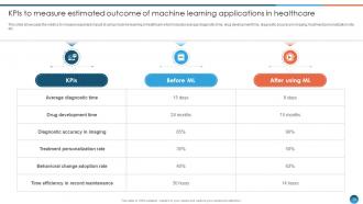 Leveraging Machine Learning For Healthcare Improvement ML CD Idea Impressive