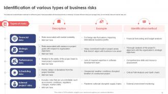 Leveraging Risk Management Process For Project Success Powerpoint Presentation Slides PM CD Slides Idea