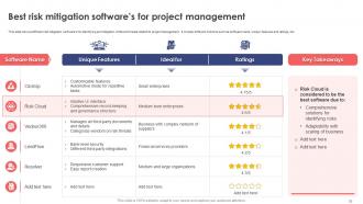 Leveraging Risk Management Process For Project Success Powerpoint Presentation Slides PM CD Content Ready Ideas