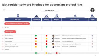 Leveraging Risk Management Process For Project Success Powerpoint Presentation Slides PM CD Interactive Ideas