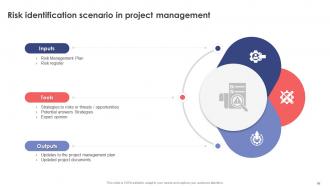 Leveraging Risk Management Process For Project Success Powerpoint Presentation Slides PM CD Appealing Ideas