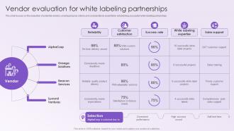 Leveraging White Labeling Vendor Evaluation For White Labeling Partnerships