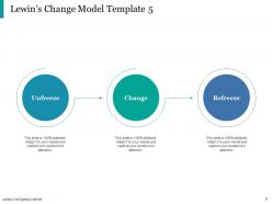 Lewin Change Management Model Powerpoint Presentation Slides