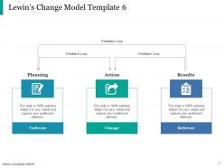 Lewin Change Management Model Powerpoint Presentation Slides