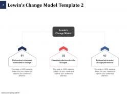 Lewin Transformation Model Powerpoint Presentation Slides