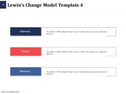 Lewin Transformation Model Powerpoint Presentation Slides