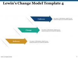 Lewins Change Model Powerpoint Presentation Slides