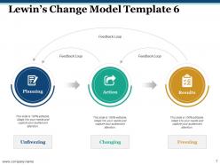 Lewins Change Model Powerpoint Presentation Slides