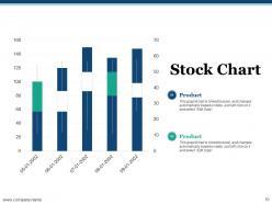 Lewins Change Model Powerpoint Presentation Slides