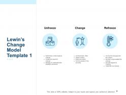 Lewins Three Stage Change Model Powerpoint Presentation Slides