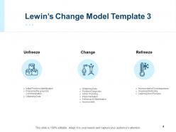 Lewins Three Stage Change Model Powerpoint Presentation Slides