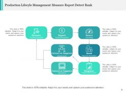 Lifecycle Management Planning Purchase Conceive Design Manufacture Deliver