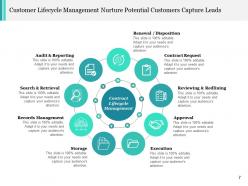 Lifecycle Management Planning Purchase Conceive Design Manufacture Deliver