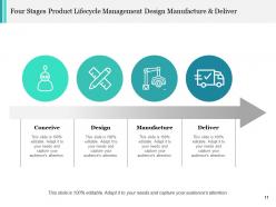 Lifecycle Management Planning Purchase Conceive Design Manufacture Deliver