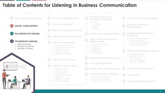 Listening In Business Communication Training Module On Business Communication Edu Ppt