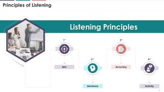 Listening In Business Communication Training Module On Business Communication Edu Ppt