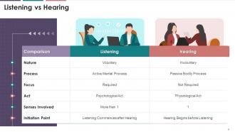 Listening In Business Communication Training Module On Business Communication Edu Ppt