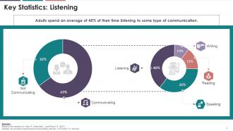 Listening In Business Communication Training Module On Business Communication Edu Ppt