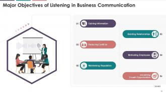 Listening In Business Communication Training Module On Business Communication Edu Ppt