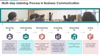 Listening In Business Communication Training Module On Business Communication Edu Ppt