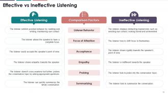 Listening In Business Communication Training Module On Business Communication Edu Ppt