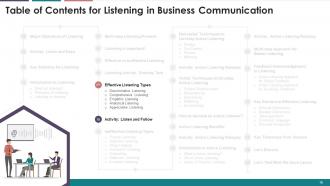 Listening In Business Communication Training Module On Business Communication Edu Ppt