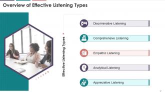 Listening In Business Communication Training Module On Business Communication Edu Ppt