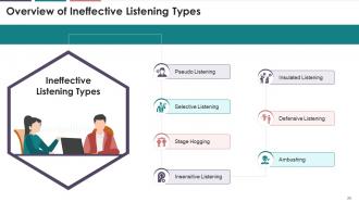 Listening In Business Communication Training Module On Business Communication Edu Ppt