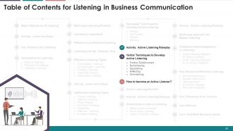 Listening In Business Communication Training Module On Business Communication Edu Ppt