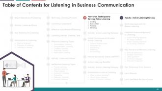 Listening In Business Communication Training Module On Business Communication Edu Ppt