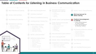 Listening In Business Communication Training Module On Business Communication Edu Ppt