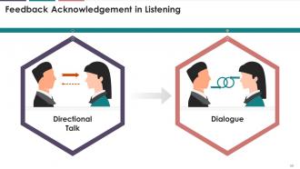 Listening In Business Communication Training Module On Business Communication Edu Ppt