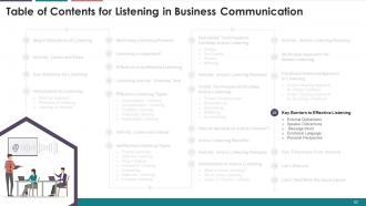 Listening In Business Communication Training Module On Business Communication Edu Ppt