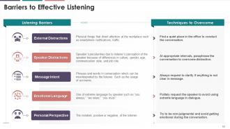 Listening In Business Communication Training Module On Business Communication Edu Ppt