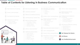 Listening In Business Communication Training Module On Business Communication Edu Ppt