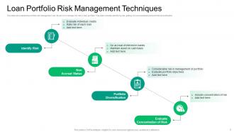 Loan Portfolio Risk Powerpoint Ppt Template Bundles Customizable Images