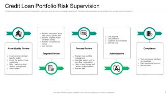 Loan Portfolio Risk Powerpoint Ppt Template Bundles Professional Images