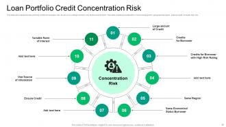 Loan Portfolio Risk Powerpoint Ppt Template Bundles Interactive Images