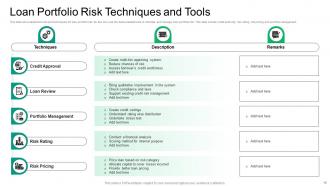 Loan Portfolio Risk Powerpoint Ppt Template Bundles Analytical Images