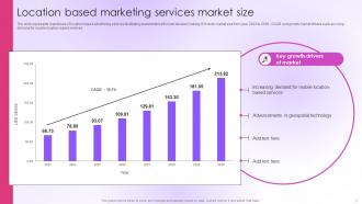 Location Based Marketing Powerpoint Ppt Template Bundles Best Unique