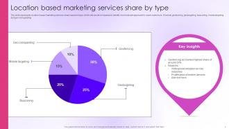 Location Based Marketing Powerpoint Ppt Template Bundles Content Ready Unique