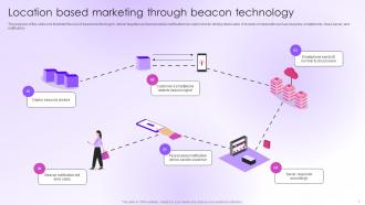 Location Based Marketing Powerpoint Ppt Template Bundles Downloadable Unique