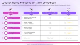 Location Based Marketing Powerpoint Ppt Template Bundles Customizable Unique