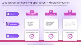 Location Based Marketing Powerpoint Ppt Template Bundles Researched Unique