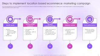 Location Based Marketing Powerpoint Ppt Template Bundles Professional Unique