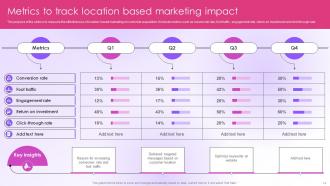 Location Based Marketing Powerpoint Ppt Template Bundles Impressive Unique